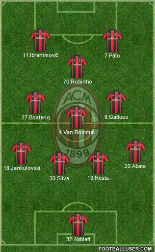 A.C. Milan Formation 2011