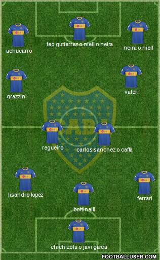 Boca Juniors Formation 2011