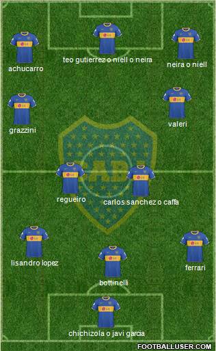 Boca Juniors 3-4-3 football formation