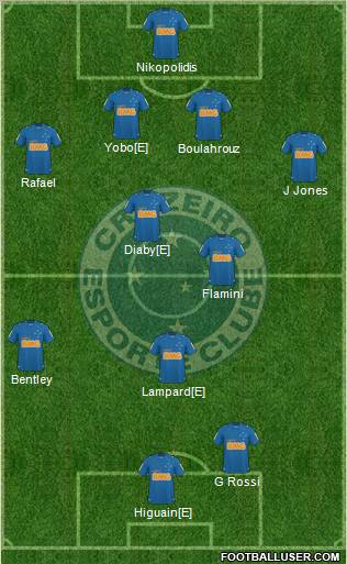 Cruzeiro EC football formation