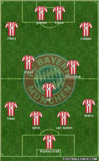 FC Bayern München Formation 2011
