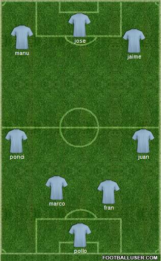 Champions League Team Formation 2011