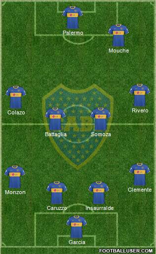 Boca Juniors Formation 2011