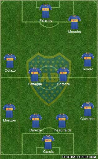 Boca Juniors football formation