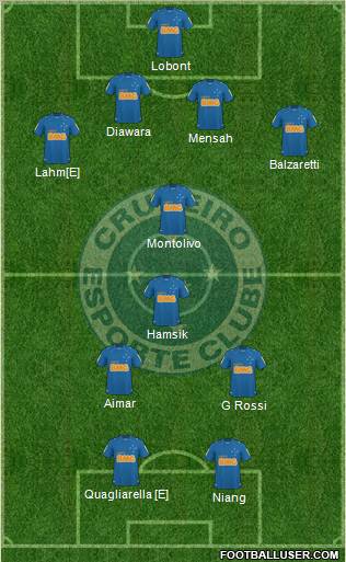 Cruzeiro EC football formation