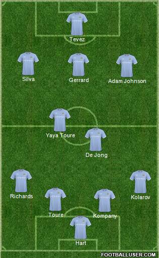 Manchester City Formation 2011