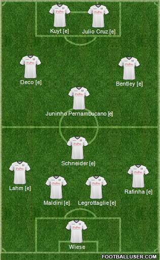 Fulham Formation 2011