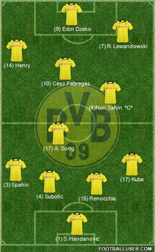 Borussia Dortmund Formation 2011
