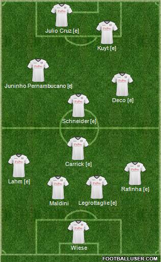 Fulham Formation 2011