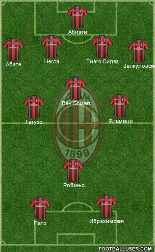 A.C. Milan Formation 2011