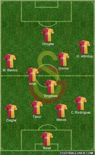 Galatasaray SK Formation 2011
