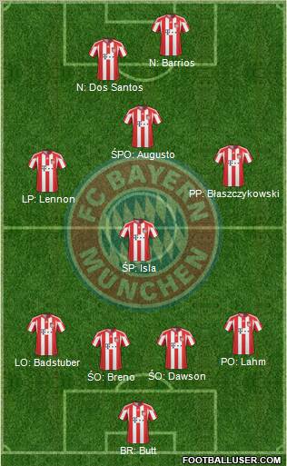 FC Bayern München Formation 2011