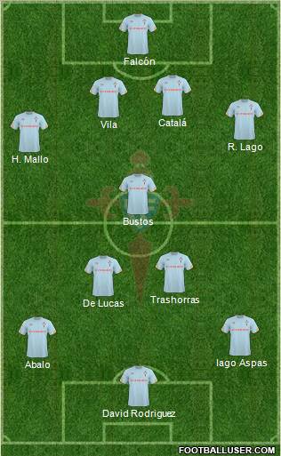 R.C. Celta S.A.D. football formation