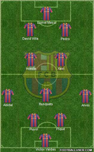 F.C. Barcelona Formation 2011
