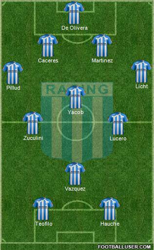 Racing Club football formation