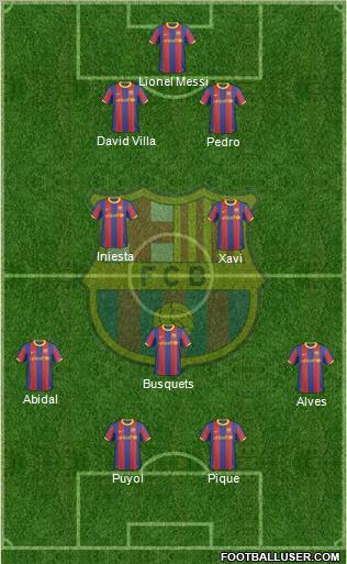 F.C. Barcelona Formation 2011