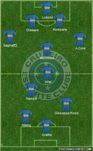 Cruzeiro EC football formation