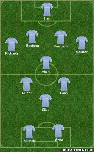 Manchester City Formation 2011