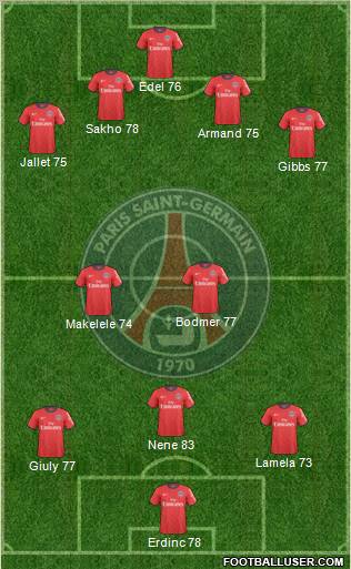 Paris Saint-Germain Formation 2011
