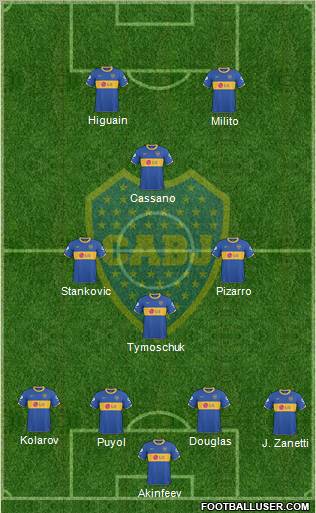 Boca Juniors Formation 2011