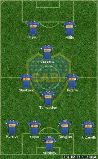 Boca Juniors 4-4-2 football formation