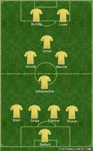Dream Team Formation 2011
