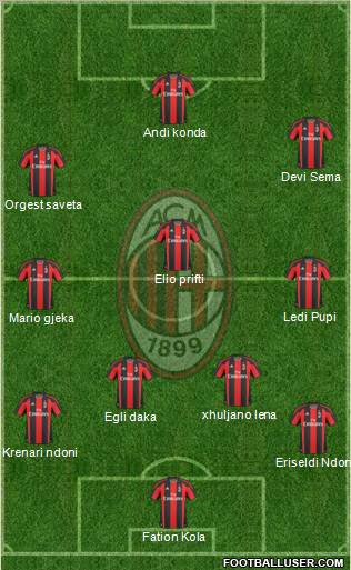 A.C. Milan Formation 2011