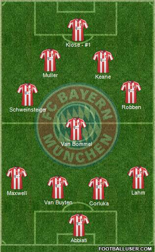 FC Bayern München Formation 2011