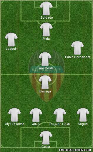 Valencia C.F., S.A.D. Formation 2011