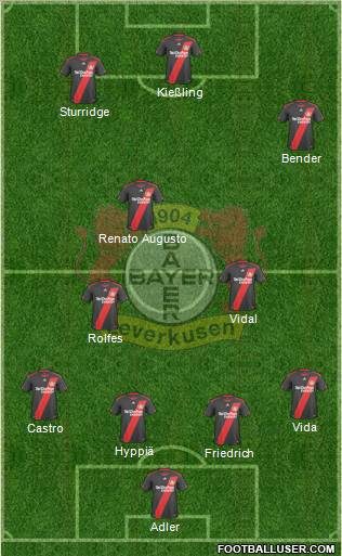 Bayer 04 Leverkusen Formation 2011