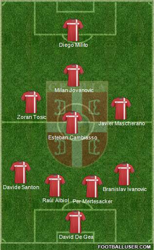 Serbia Formation 2011