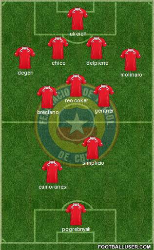 Chile football formation