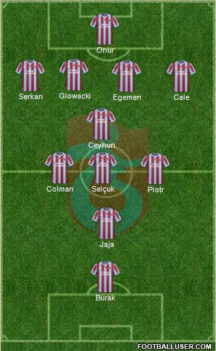 Trabzonspor Formation 2011