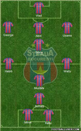 FC Steaua Bucharest 3-5-2 football formation