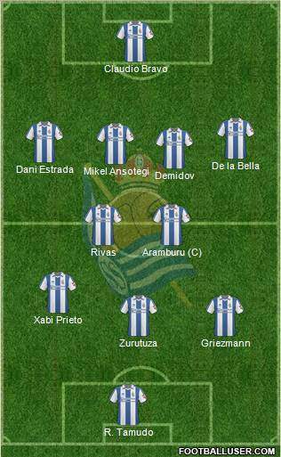 Real Sociedad S.A.D. football formation