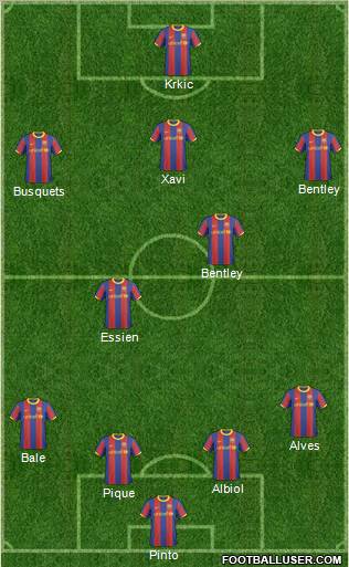 F.C. Barcelona B Formation 2011