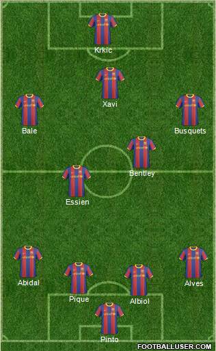 F.C. Barcelona B Formation 2011