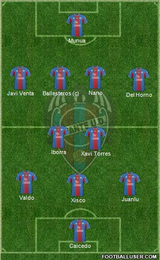 Levante U.D., S.A.D. Formation 2011