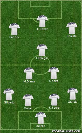 Tottenham Hotspur Formation 2011