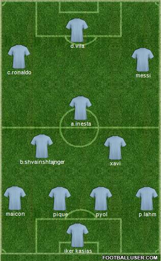 Champions League Team Formation 2011