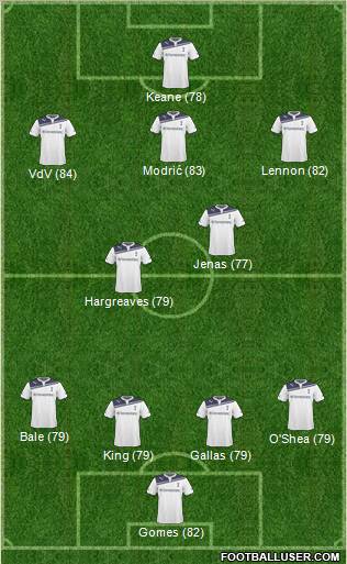 Tottenham Hotspur Formation 2011