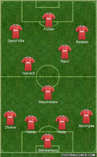 Manchester United Formation 2011