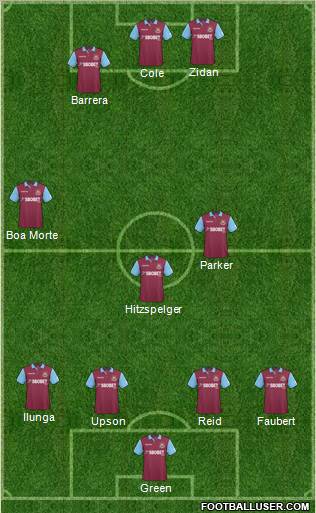 West Ham United Formation 2011