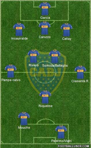 Boca Juniors football formation