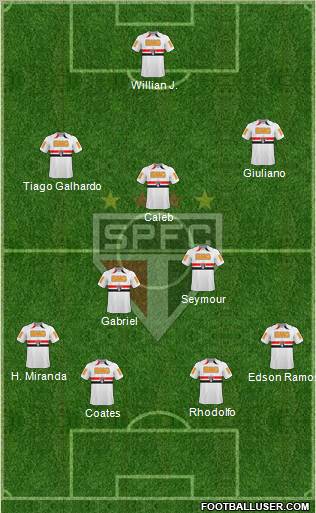 São Paulo FC Formation 2011