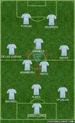 R.C. Celta S.A.D. football formation