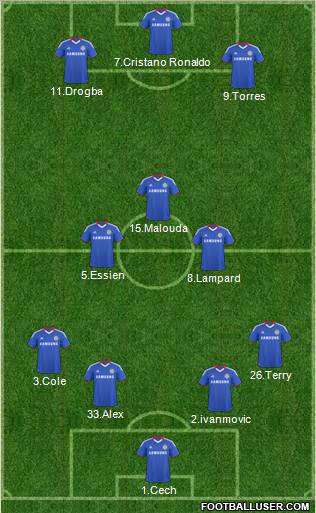 Chelsea 4-3-3 football formation