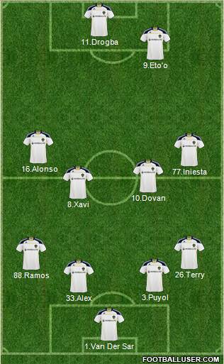 Los Angeles Galaxy 4-4-2 football formation