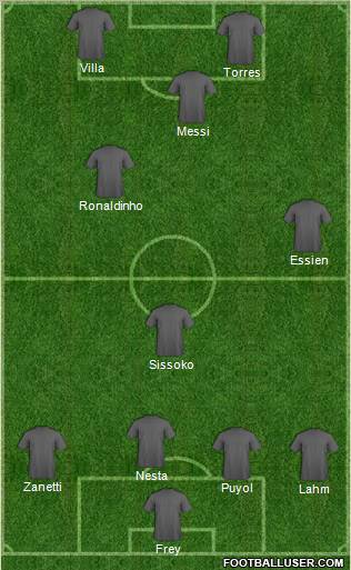 Champions League Team Formation 2011