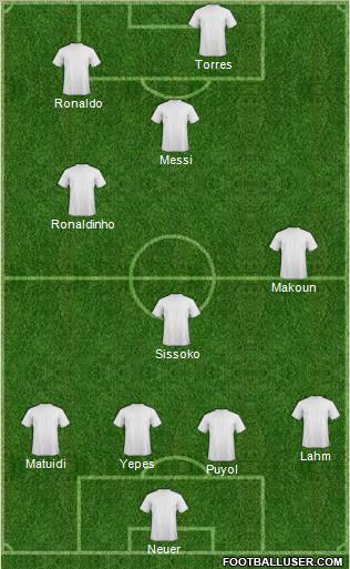 Champions League Team Formation 2011